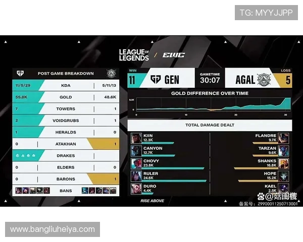 GEN战队荣耀再续，征战全球电竞赛场勇夺新高